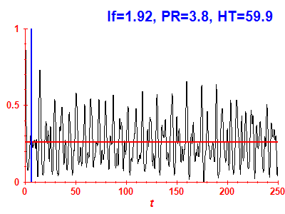 Survival probability